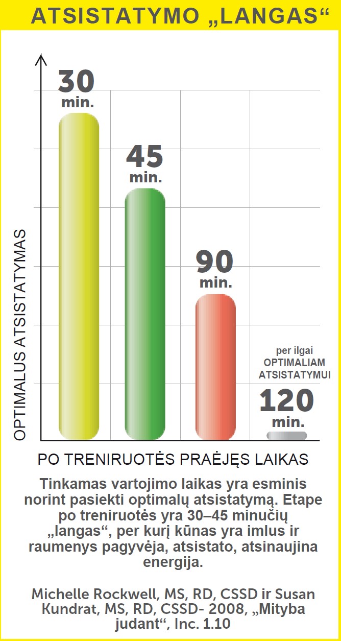 Efektyviausias įsisavinimas po fizinio krūvio emedical aukštos kokybės maisto papildai