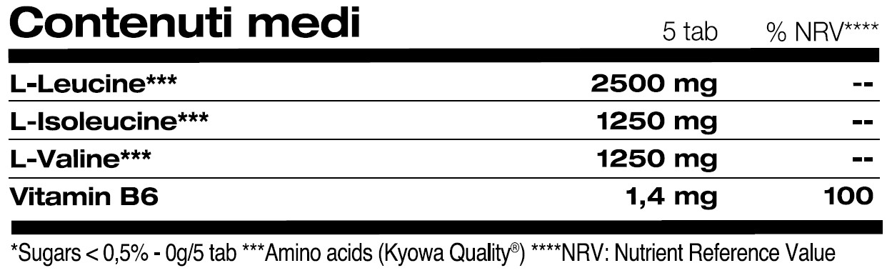 BCAA advanced namedsport nutrition kyowa quality standard