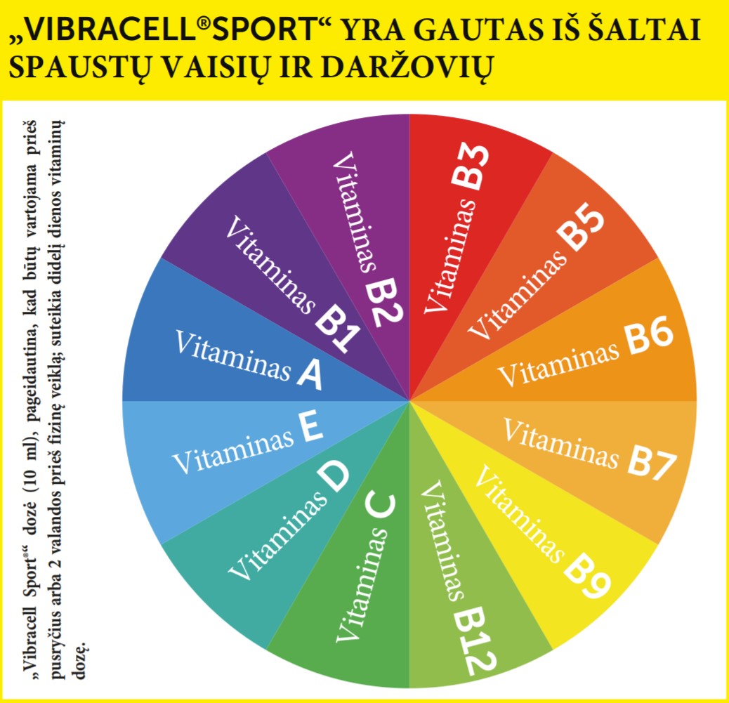 „Vibracell® Sport“ yra novatoriškas ir unikalus priedas, sukurtas palaikyti psichofizinę savijautą esant intensyviam sportiniam aktyvumui.vibracell grafikas